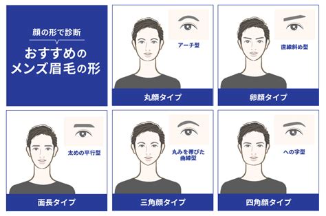 男眉型種類|男の眉毛の形の種類を全解剖｜メンズ眉の【眉フェス